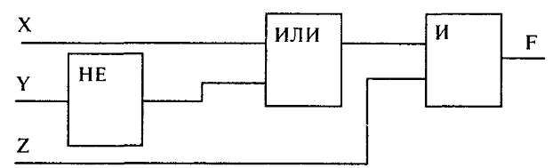 Для данной логической схемы значение f 0 невозможно для следующей комбинации входных сигналов xyz