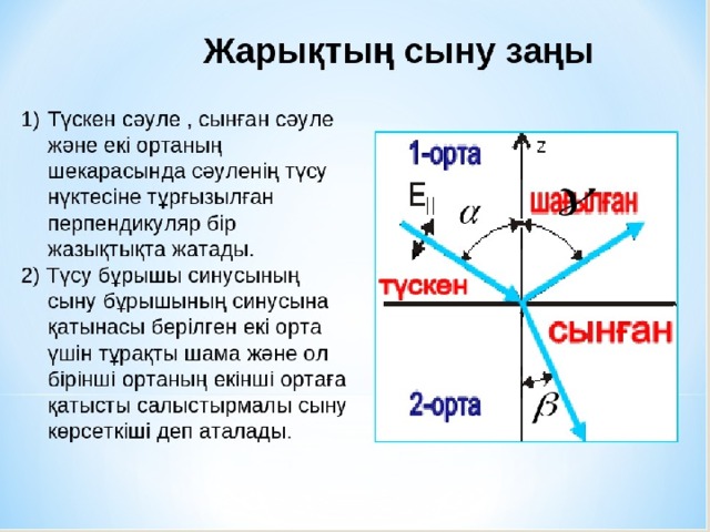 Жарықтың сыну заңы презентация