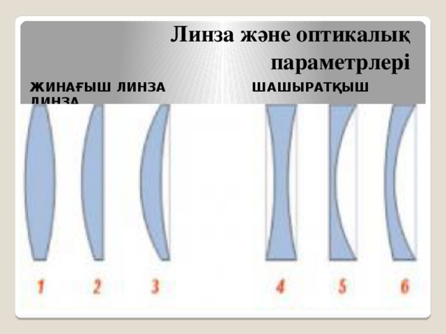 Линзалар линзаның оптикалық күші презентация