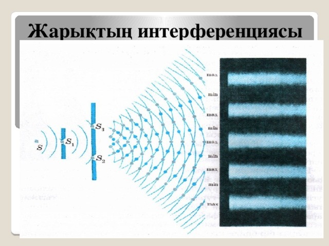 Толқындық оптика презентация