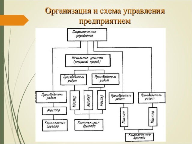 Структура управления предприятием схема