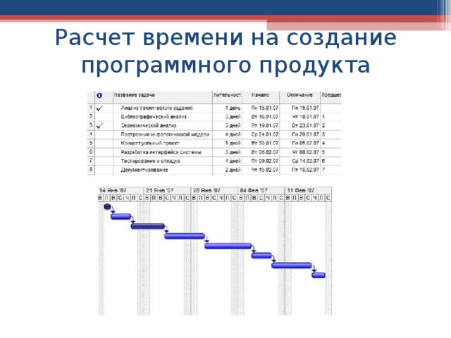 Посчитать время чтения. План график дипломной работы.