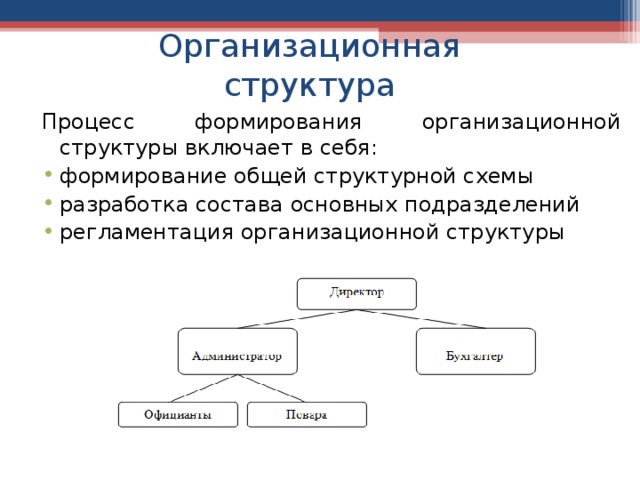 Организационная структура Процесс формирования организационной структуры включает в себя: формирование общей структурной схемы разработка состава основных подразделений регламентация организационной структуры  