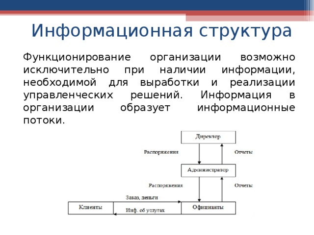 Организационные структуры ис. Информационная структура.