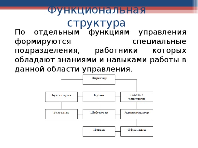 Функциональная структура По отдельным функциям управления формируются специальные подразделения, работники которых обладают знаниями и навыками работы в данной области управления. 