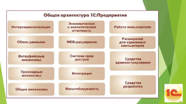 Презентация на конференцию оформление примеры