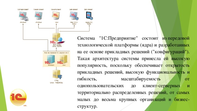 Презентация доклада на конференцию образец