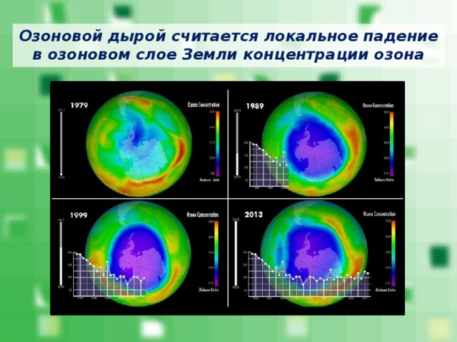 Озоновые дыры схема