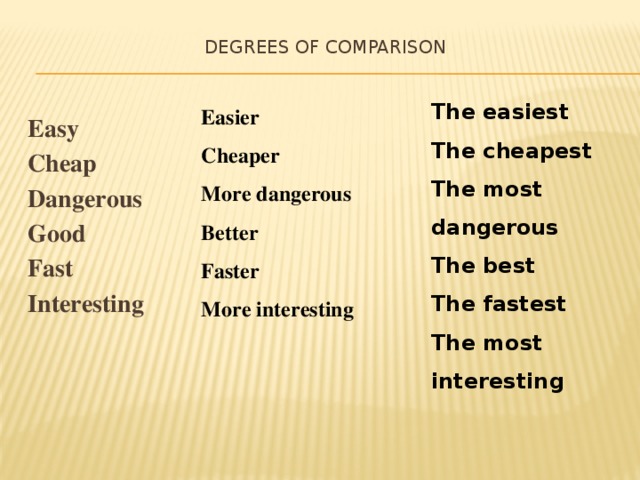 Degrees of comparison The easiest The cheapest The most dangerous The best The fastest The most interesting Easier Cheaper More dangerous Better Faster More interesting Easy Cheap Dangerous Good Fast Interesting 