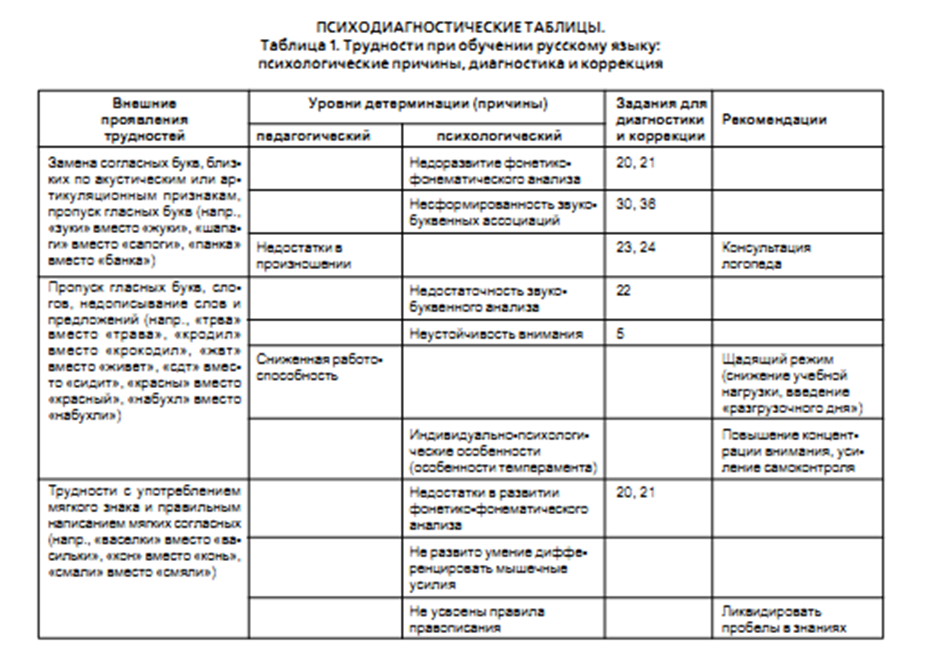 Русский язык коррекционные классы