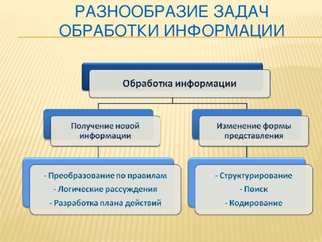 Обработка информации 5 класс презентация