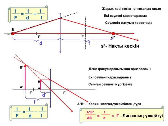 Линзалар линзаның оптикалық күші презентация