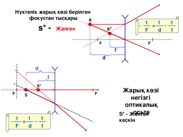 Линзалар линзаның оптикалық күші презентация