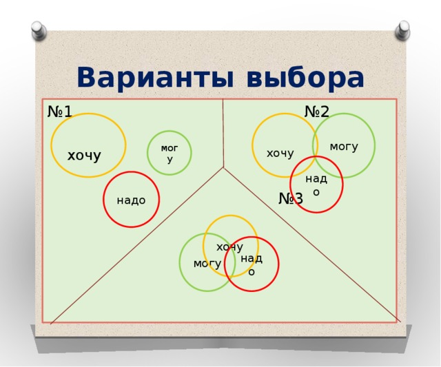 Выберите вариант без