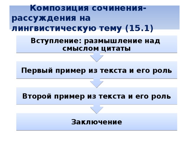 План сочинения на лингвистическую тему 9 класс огэ