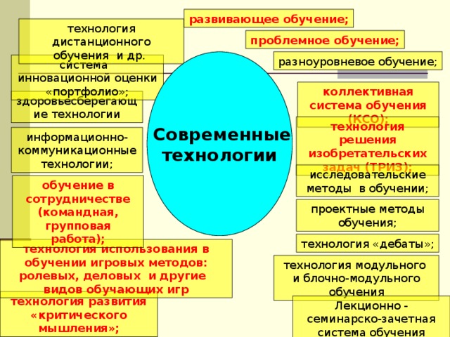 Расположите основные международные проекты в области ксо и ур от самого раннего к самому позднему