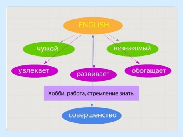 Презентация "Приемы развития критического мышления на уроках английского языка"