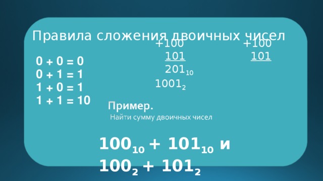 Сумма цифр двоичного числа. Правило сложения двоичных чисел. Сложить двоичные числа: 1001 + 1001 =. Как посчитать сумму двоичных чисел. Как найти сумму двоичных чисел.