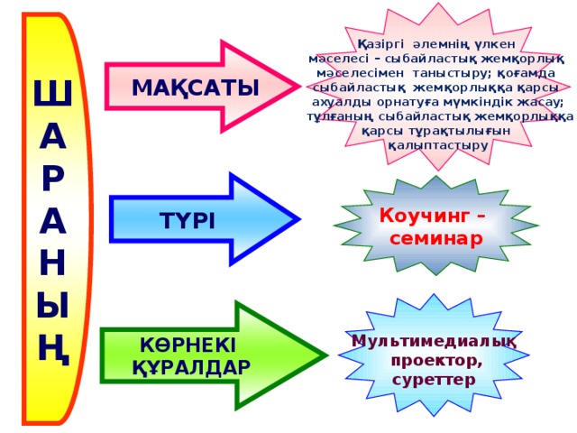  Қазіргі әлемнің үлкен мәселесі – сыбайластық жемқорлық мәселесімен таныстыру; қоғамда сыбайластық жемқорлыққа қарсы ахуалды орнатуға мүмкіндік жасау;  тұлғаның сыбайластық жемқорлыққа қарсы тұрақтылығын қалыптастыру Ш А Р А Н Ы Ң  МАҚСАТЫ ТҮРІ Коучинг – семинар  Мультимедиалық  проектор, суреттер КӨРНЕКІ ҚҰРАЛДАР 