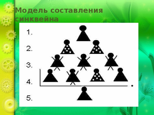 Картотека синквейнов с картинками для дошкольников