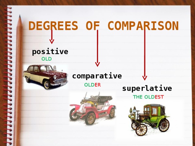 DEGREES OF COMPARISON positive OLD comparative  OLD ER superlative THE OLD EST  