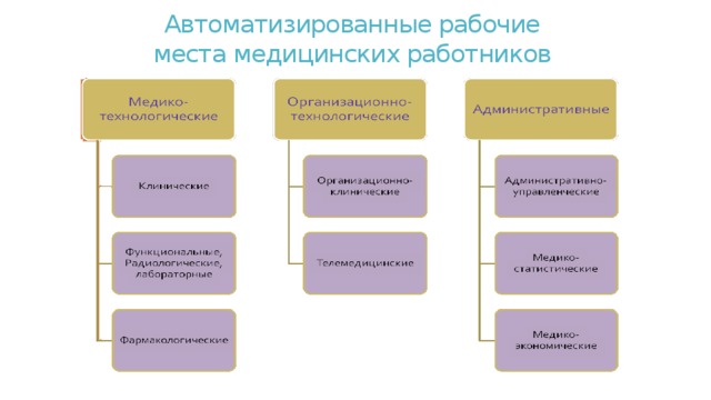 Презентация автоматизированное рабочее место медицинского персонала