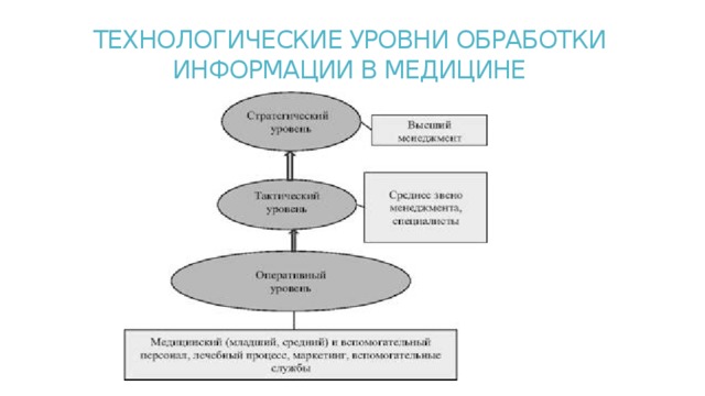 Технологические обработки информации