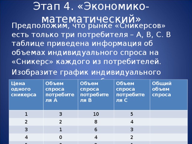 Три потребителя. Предположим что на рынке сникерсов есть только три потребителя АВС. Предположим что на рынке сникерсов. Подсчитайте объем рыночного спроса на Сникерс. Таблица поставщик-потребитель спрос.