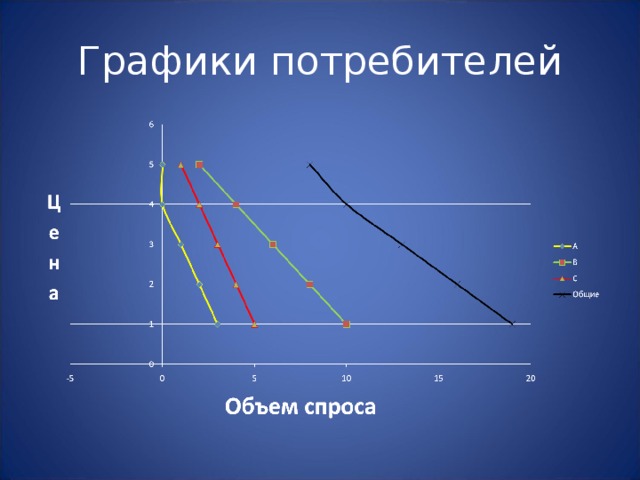 Графики потребителей 