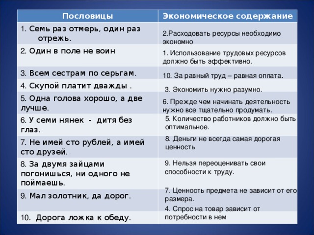 Проект чему учат пословицы и поговорки о деньгах 5 класс