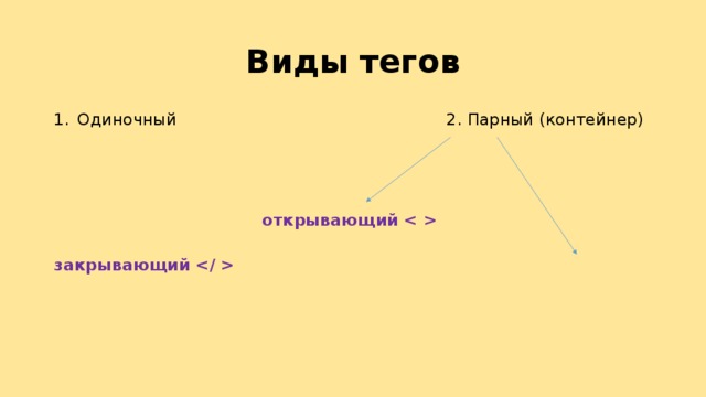 Виды тегов Одиночный 2. Парный (контейнер)  открывающий   закрывающий  