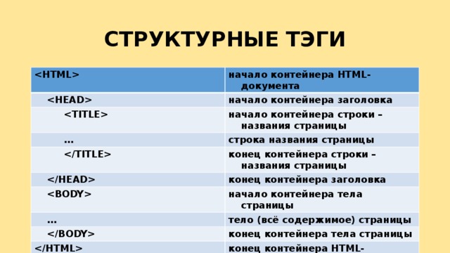 Инструкция браузеру указывающая способ отображения текста