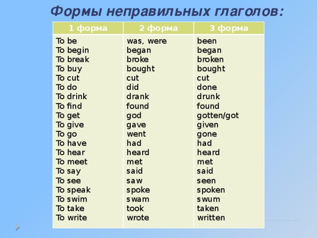 I began перевод. 3 Форма глаголов в английском языке таблица. 2 Форма глагола в английском языке. 2 И 3 форма глагола в английском. 3 Формы неправильных глаголов в английском языке.