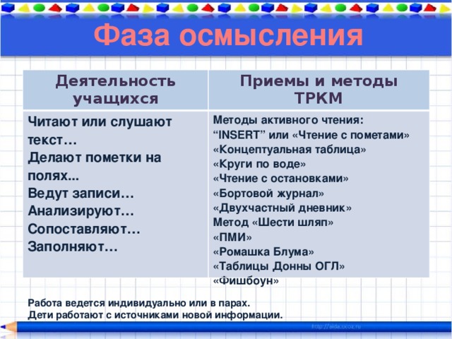 Технология развития критического мышления через чтение и письмо презентация