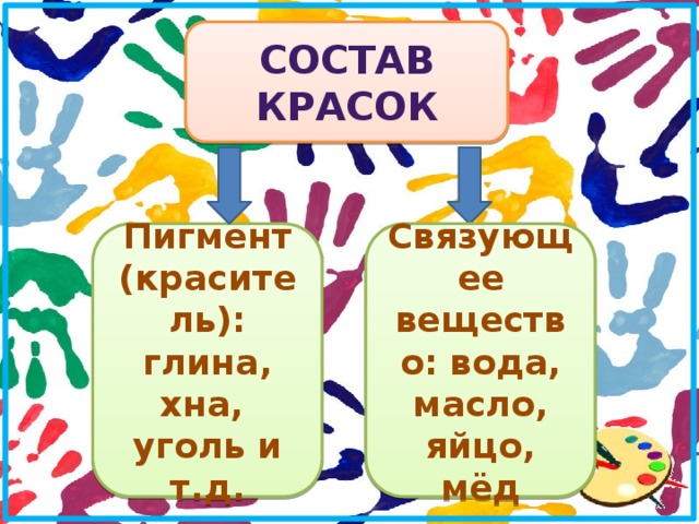 Проект состав красок