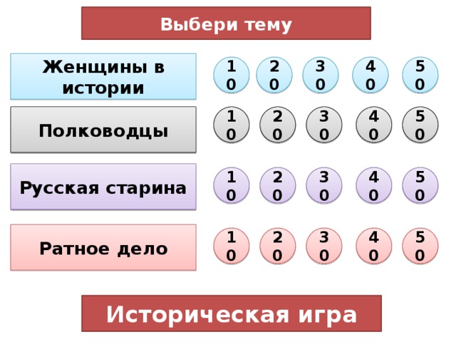 Выбери тему Женщины в истории 40 10 20 50 30 50 40 20 30 10 Полководцы Русская старина 10 20 30 40 50 Ратное дело 10 20 30 40 50 Историческая игра 