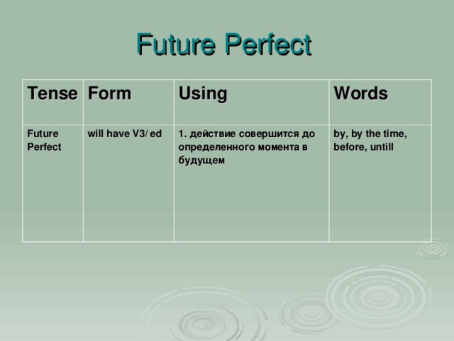 Future Perfect Tense Form Future Perfect will have V3/ ed  Using Words 1. действие совершится до определенного момента в будущем by, by the time, before, untill 
