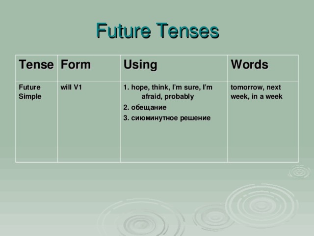 Future Tenses Tense Form Future Simple will V1   Using Words 1. hope, think, I’m sure, I’m afraid, probably 2. обещание 3. сиюминутное решение  tomorrow, next week, in a week 
