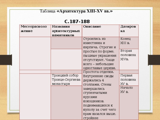 Таблица достижения архитектуры живописи