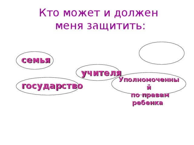 Кто может и должен  меня защитить: семья учителя Уполномоченный  по правам ребенка  государство 