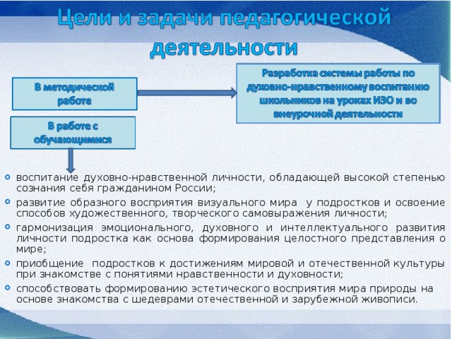 воспитание духовно-нравственной личности, обладающей высокой степенью сознания себя гражданином России; развитие образного восприятия визуального мира у подростков и освоение способов художественного, творческого самовыражения личности; гармонизация эмоционального, духовного и интеллектуального развития личности подростка как основа формирования целостного представления о мире; приобщение подростков к достижениям мировой и отечественной культуры при знакомстве с понятиями нравственности и духовности; способствовать формированию эстетического восприятия мира природы на основе знакомства с шедеврами отечественной и зарубежной живописи.   