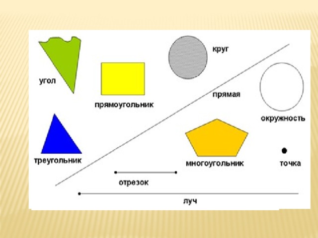 Расположите геометрические фигуры