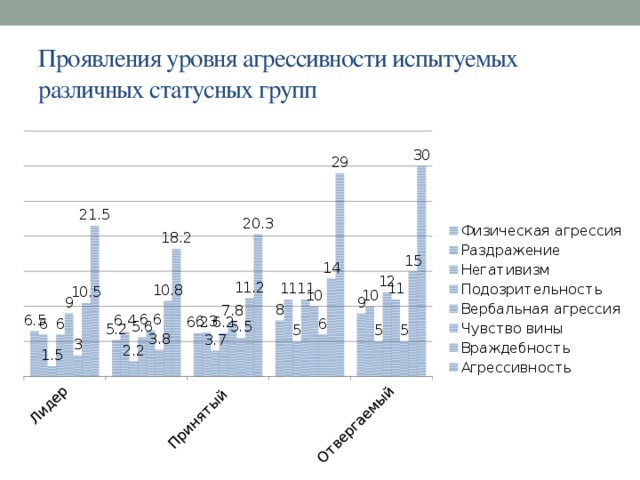 Какой тип партнеров по общению отличается резкостью и агрессивностью плакальщик обвинитель компьютер