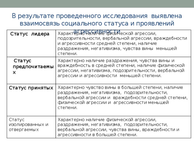 Для инновационного проекта в меньшей степени характерно наличие