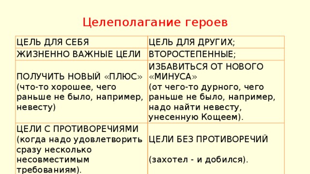 Цель героя