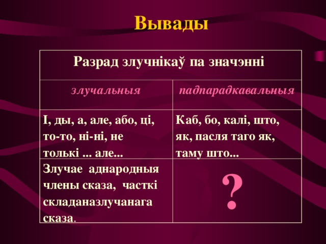 Вывады Разрад злучнікаў па значэнні  злучальныя падпарадкавальныя І, ды, а, але, або, ці, то-то, ні-ні, не толькі ... але... Каб, бо, калі, што, як, пасля таго як, таму што... Злучае аднародныя члены сказа, часткі складаназлучанага сказа . ?  