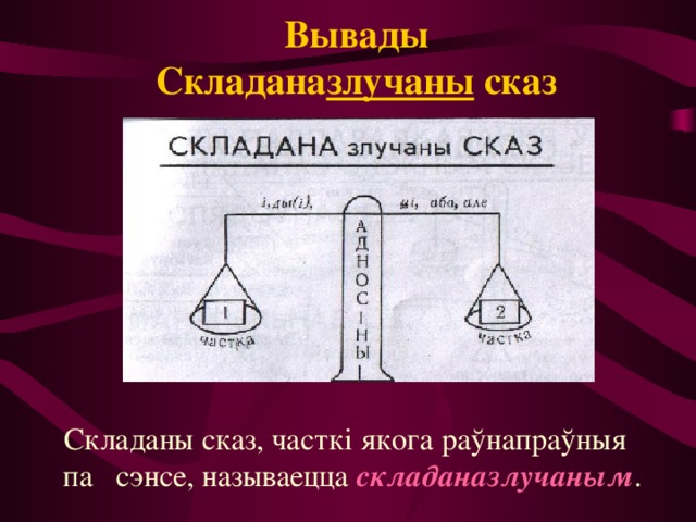 Вывады  Складана злучаны сказ  Складаны сказ, часткі якога раўнапраўныя па сэнсе, называецца складаназлучаным . 