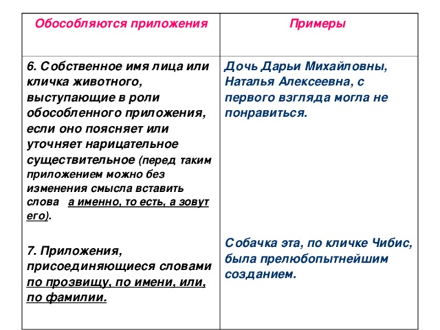 Приложение обособляется примеры