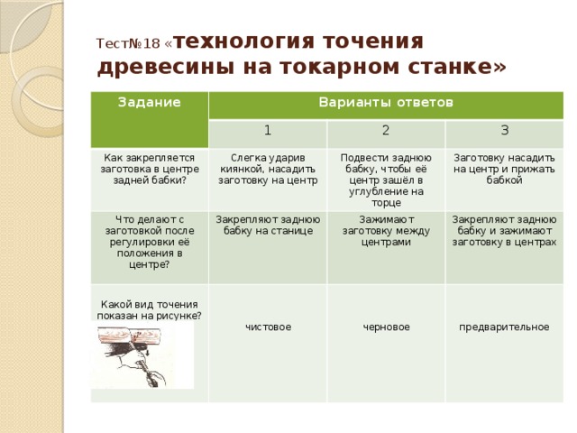 Тест№18 « технология точения древесины на токарном станке» Задание Варианты ответов 1 Как закрепляется заготовка в центре задней бабки? 2 Слегка ударив киянкой, насадить заготовку на центр Что делают с заготовкой после регулировки её положения в центре? 3 Закрепляют заднюю бабку на станице Подвести заднюю бабку, чтобы её центр зашёл в углубление на торце Заготовку насадить на центр и прижать бабкой Зажимают заготовку между центрами Какой вид точения показан на рисунке? Закрепляют заднюю бабку и зажимают заготовку в центрах чистовое черновое предварительное 