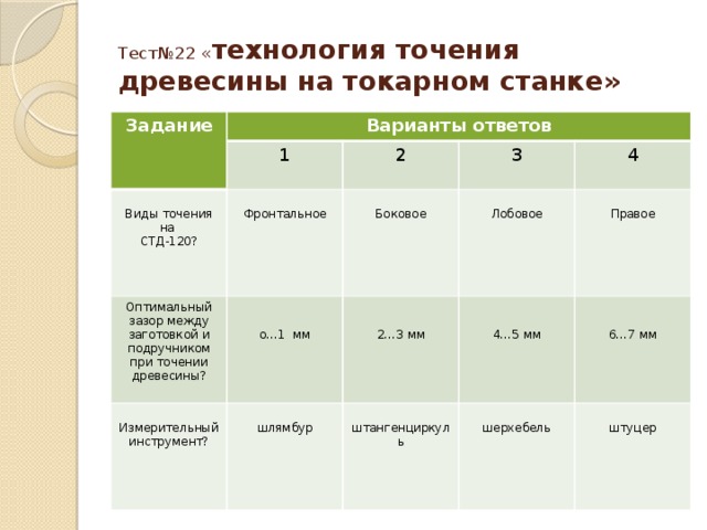 Тест№22 « технология точения древесины на токарном станке» Задание  Варианты ответов 1 Виды точения на 2 Оптимальный зазор между заготовкой и подручником при точении древесины? Фронтальное СТД-120? 3 Измерительный инструмент? Боковое 4 Лобовое шлямбур о…1 мм Правое штангенциркуль 2…3 мм шерхебель 4…5 мм штуцер 6…7 мм 